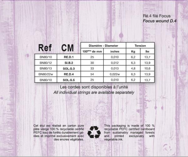 SAVAREZ BN80CM struny pro banjo